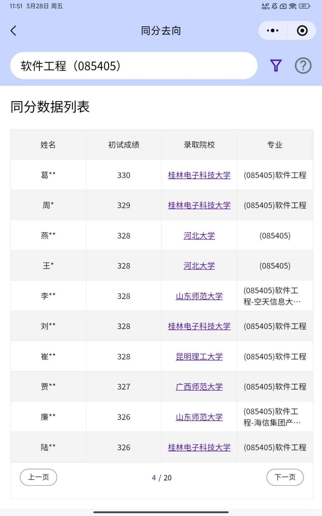 2024年考研调剂-软件工程(085405)-同分去向