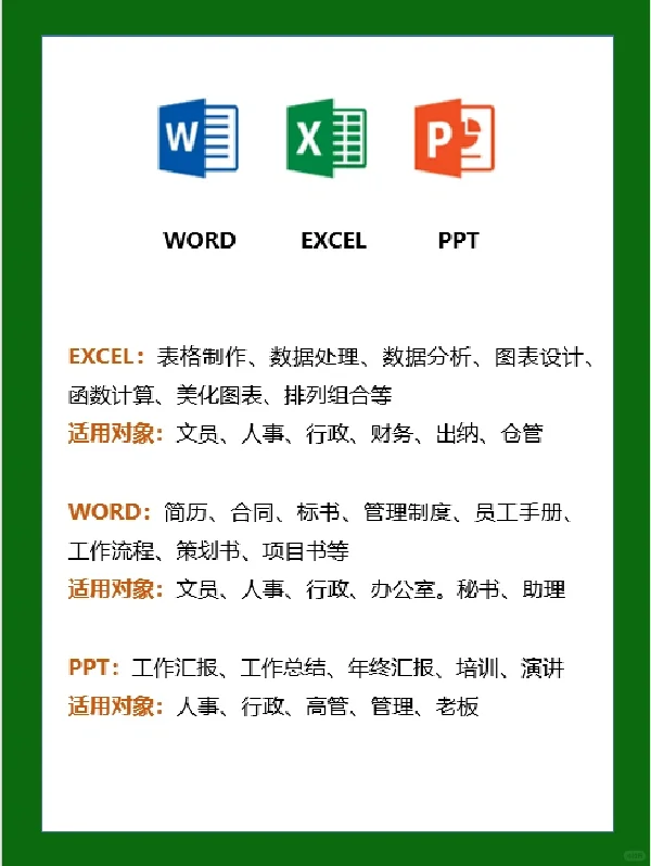 零基础学办公～～认识Office