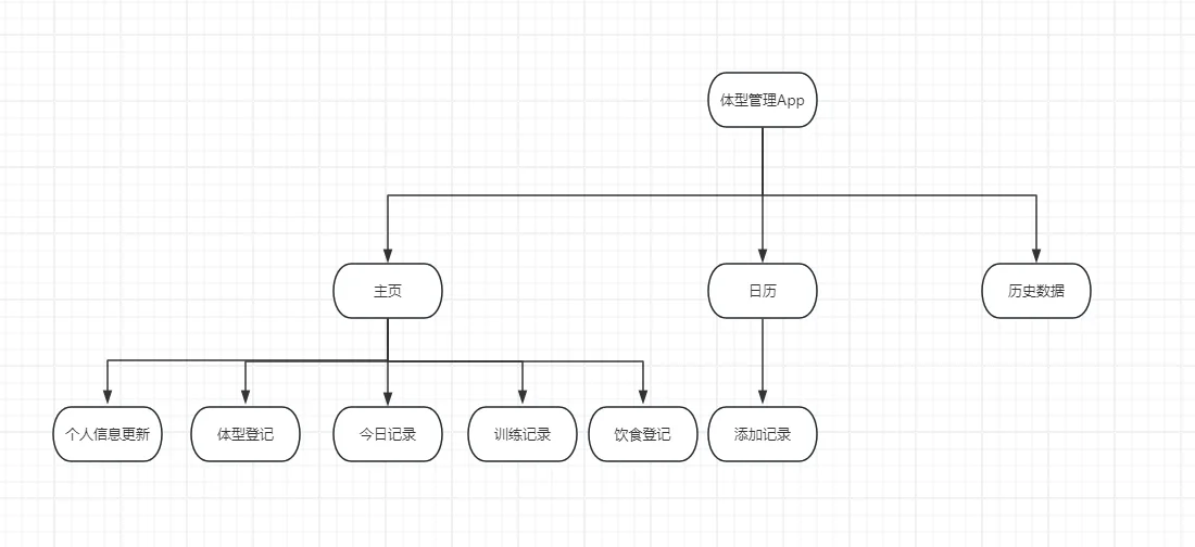 安卓Android studio大作业体型管理APP