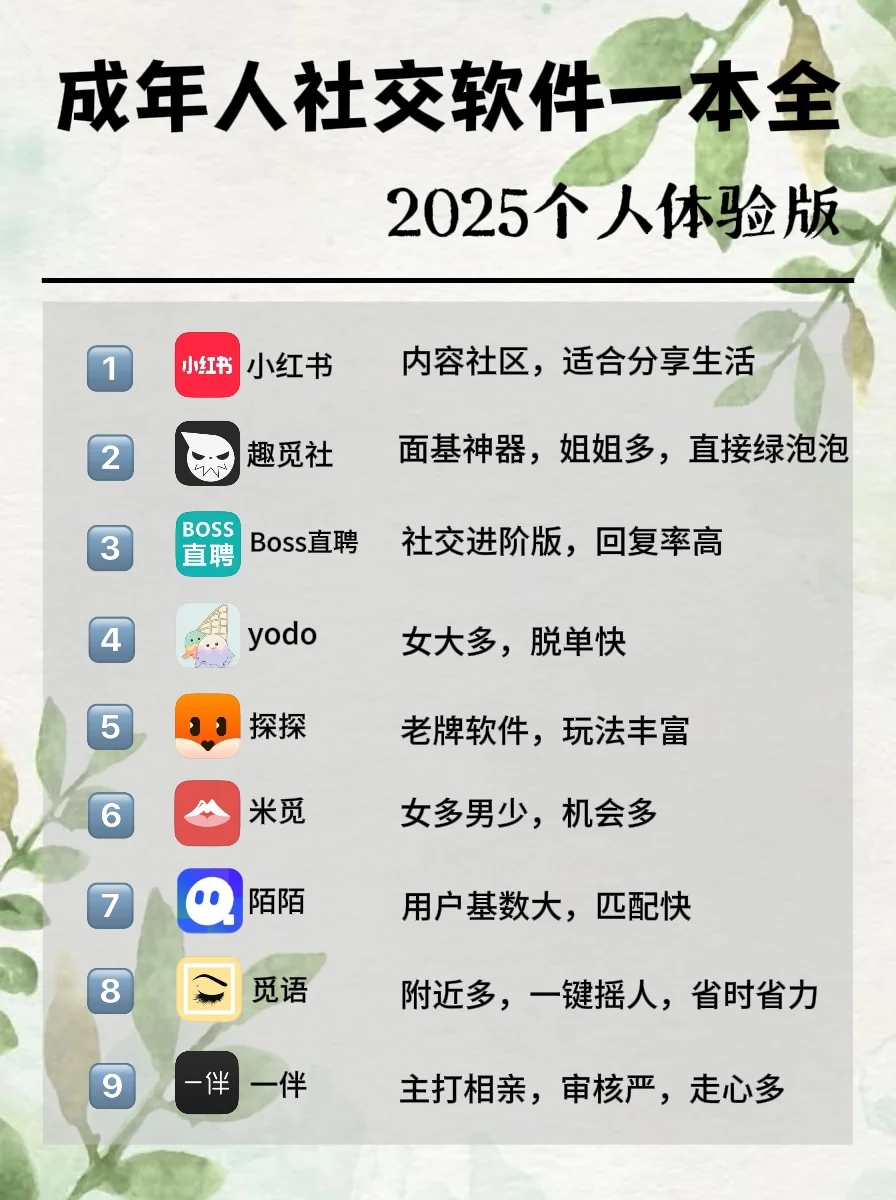 年轻人社交软件一本全！个人总结版~