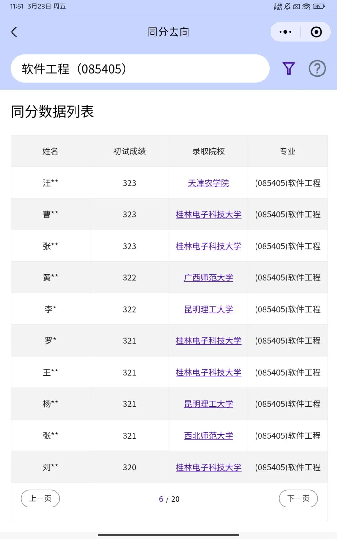2024年考研调剂-软件工程(085405)-同分去向