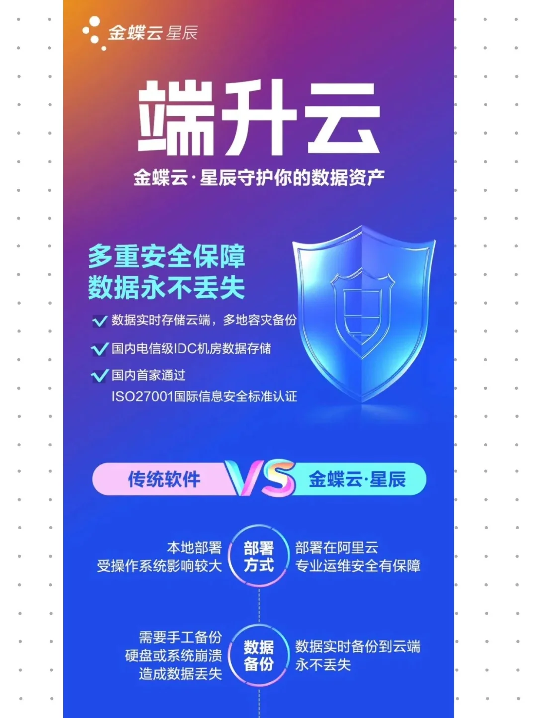 云软件比端软件好在哪？