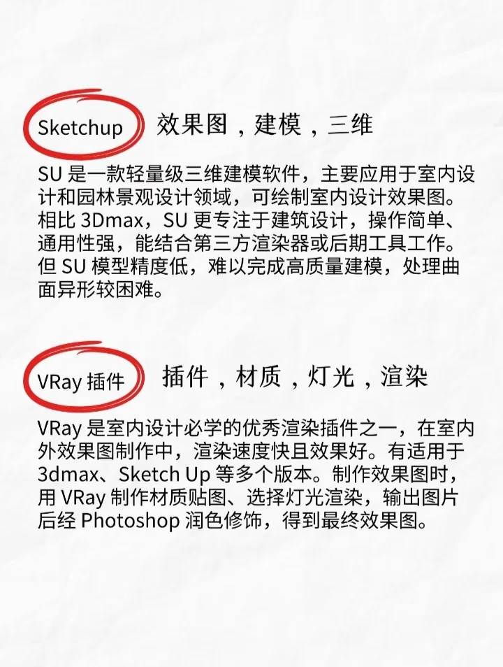 室内设计六款学习软件，赶紧🐴住