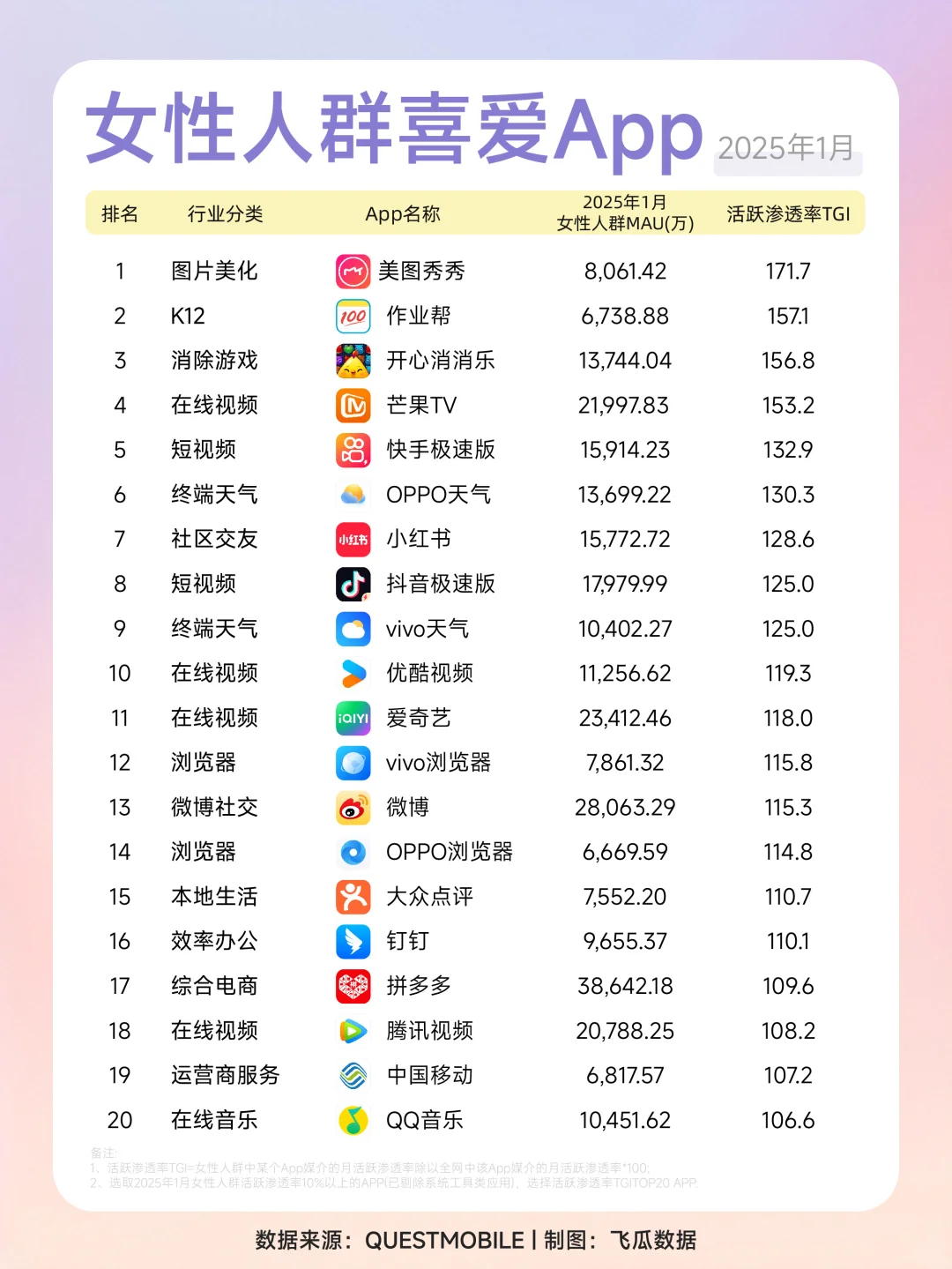 2025年女生手机里最火的App是哪些❓