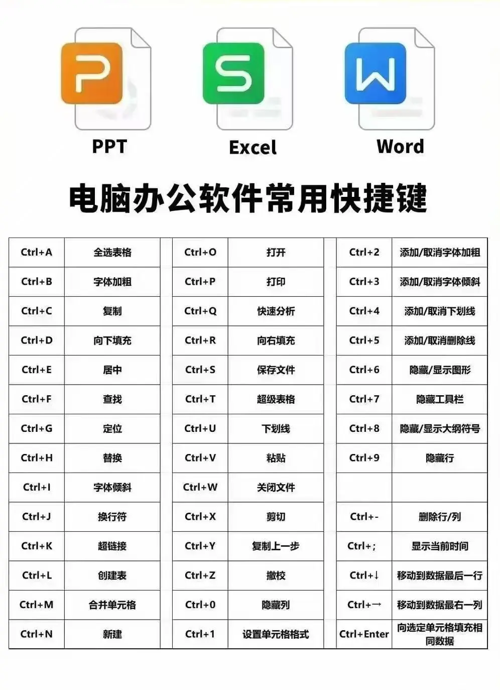 超全办公软件学习教程从小白变高手