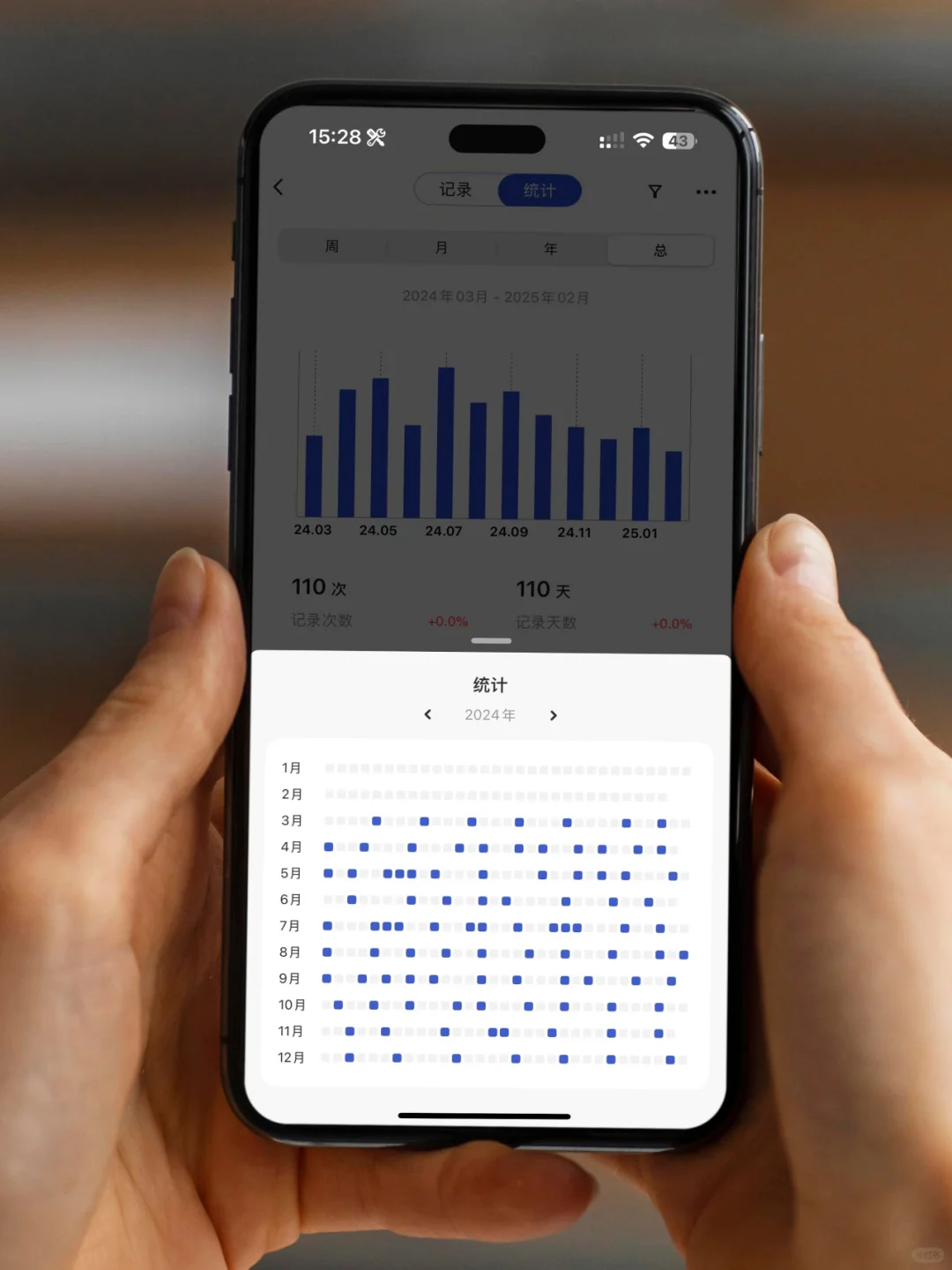 好喜欢❤️MarkTimes 全年统计