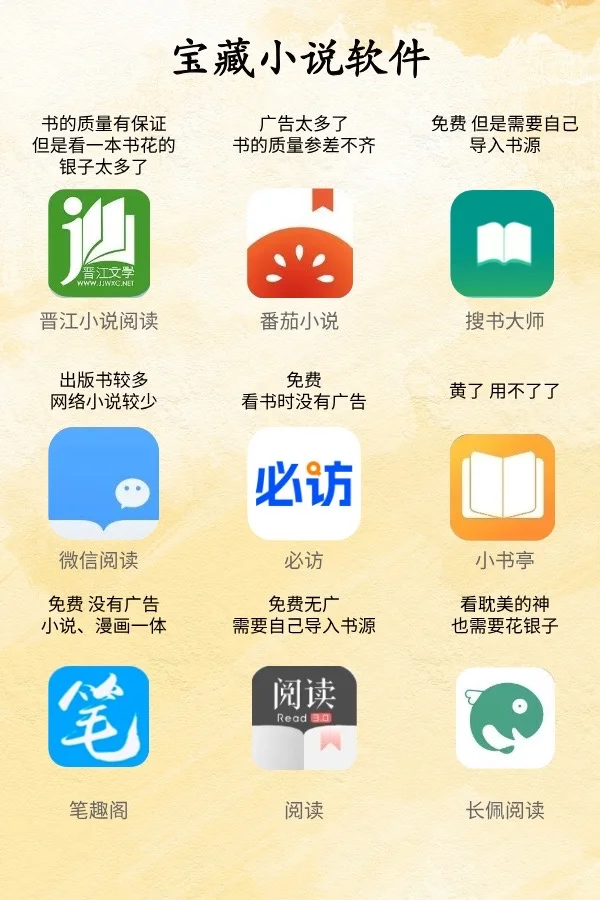 到底是谁还不知道这些看小说的宝藏软件啊