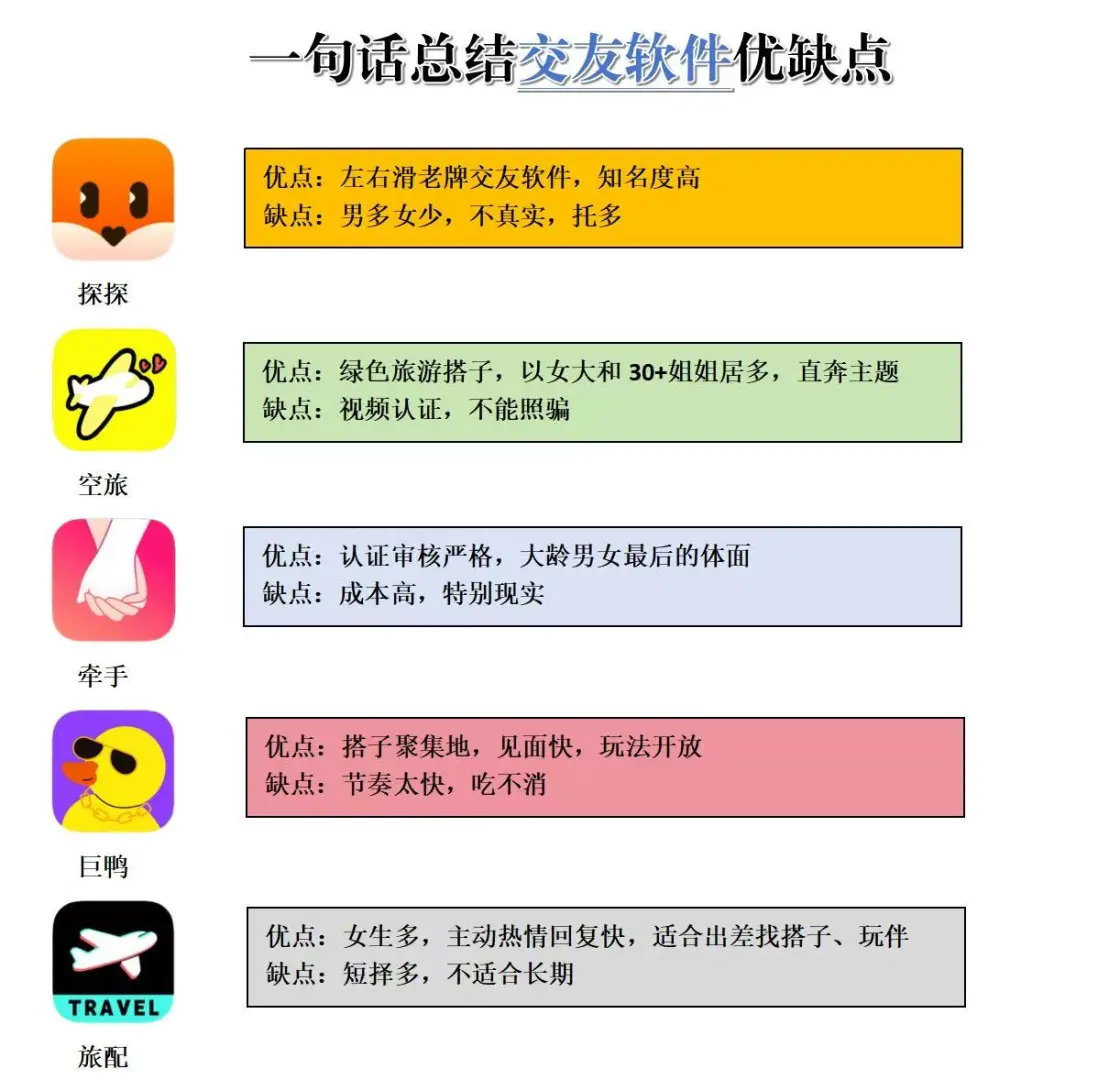 一句话总结社交软件优缺点