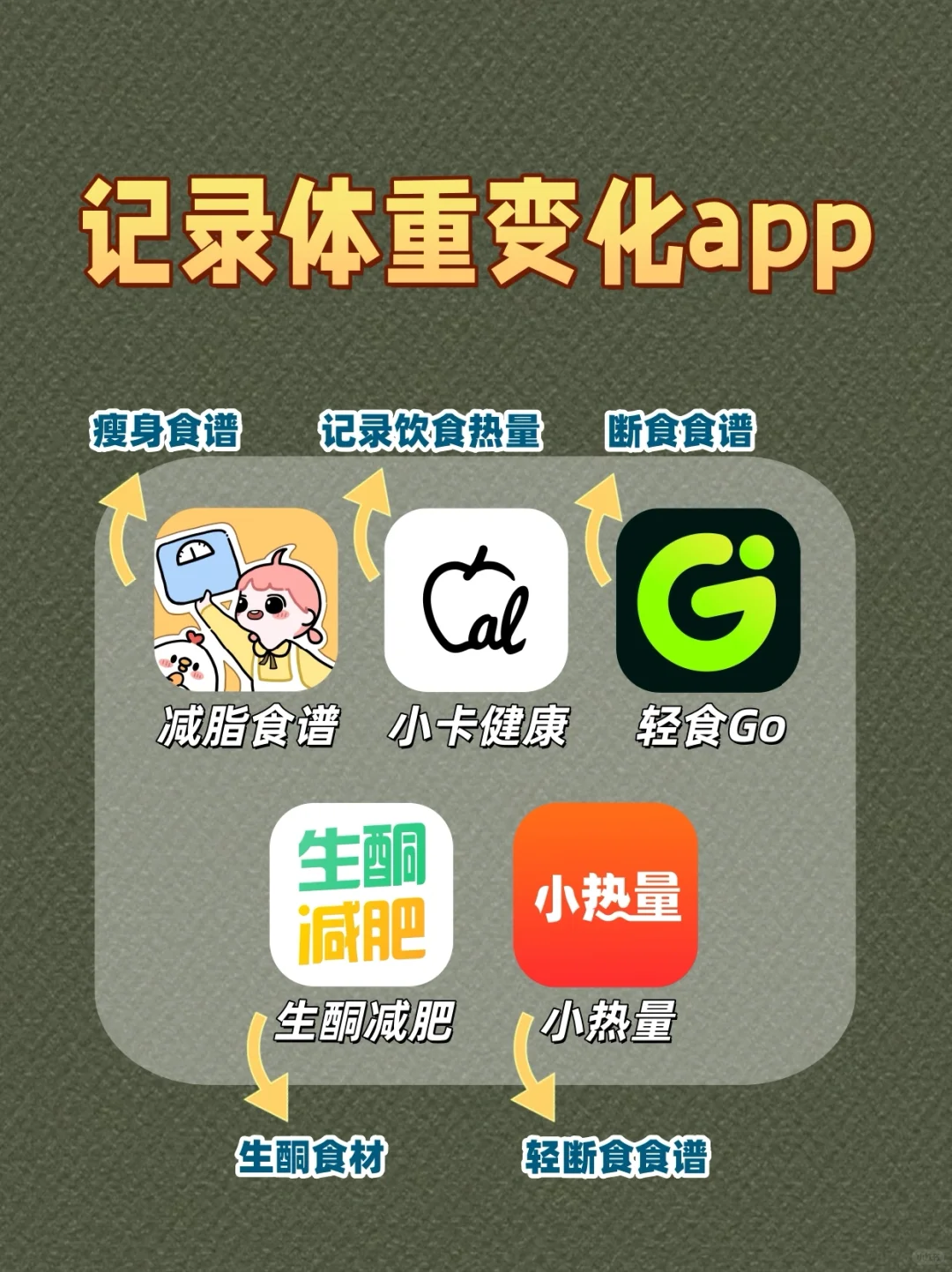 【瘦身必备！体重记录app也太顶了吧🔥】