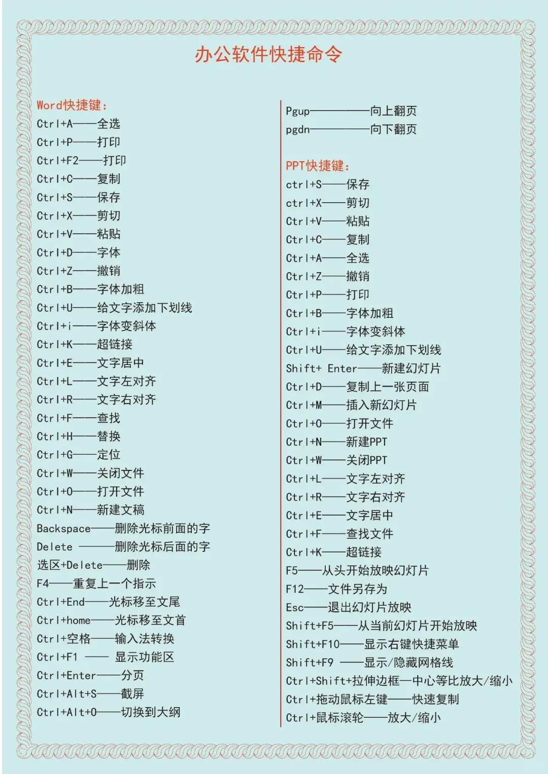 办公软件快捷键