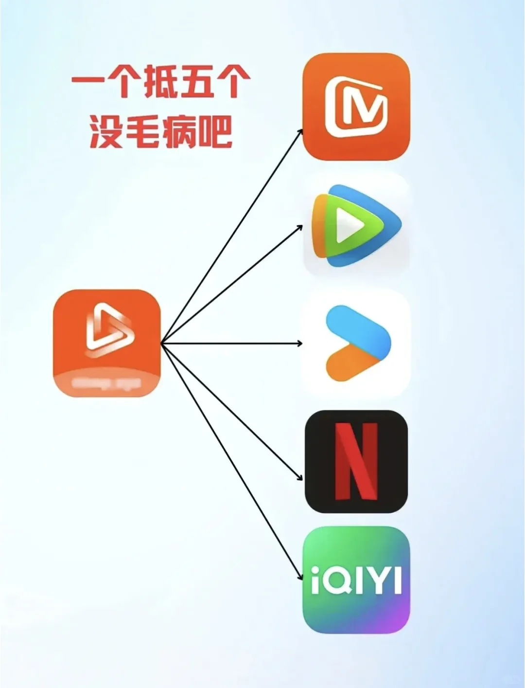 纯分享❗免费追剧