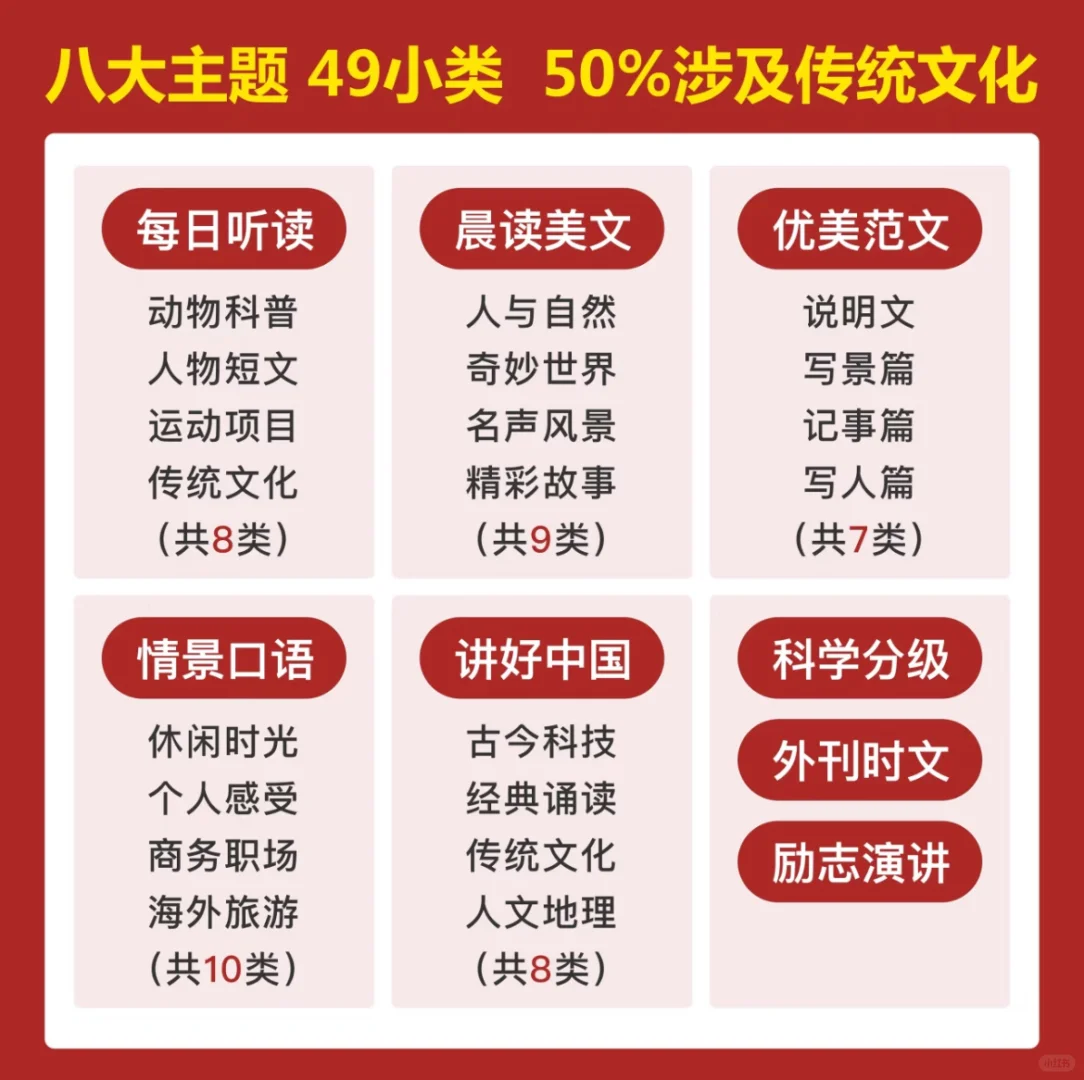 吹爆这个英语软件🔥零基础到小初高都适用