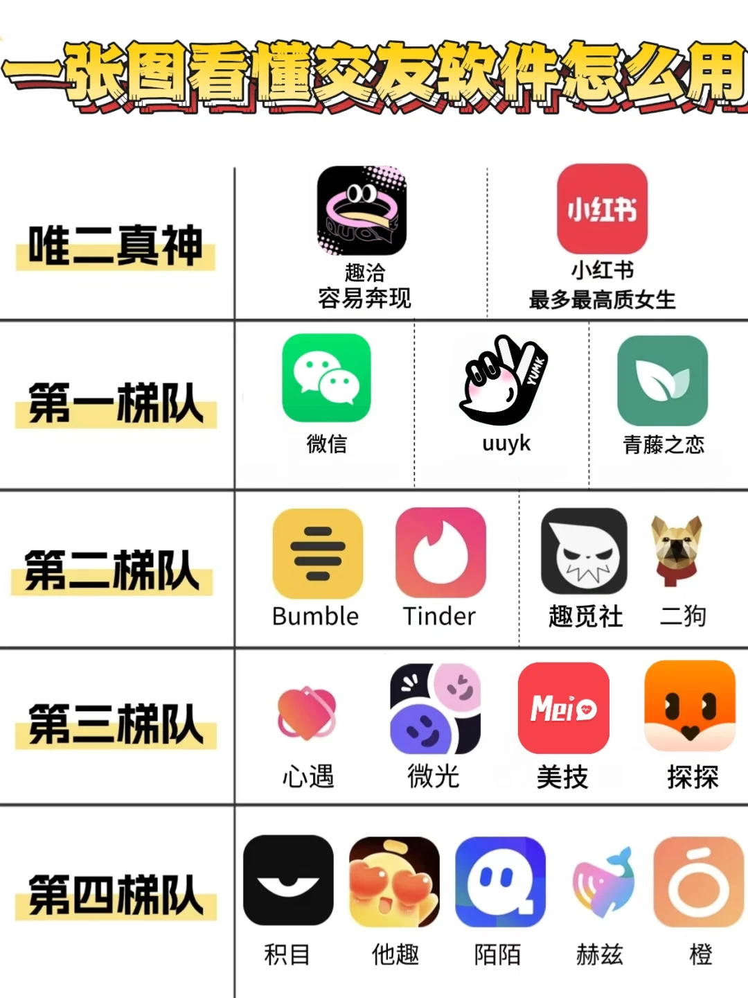 一张图看懂交友软件怎么用-社恐必备！！！