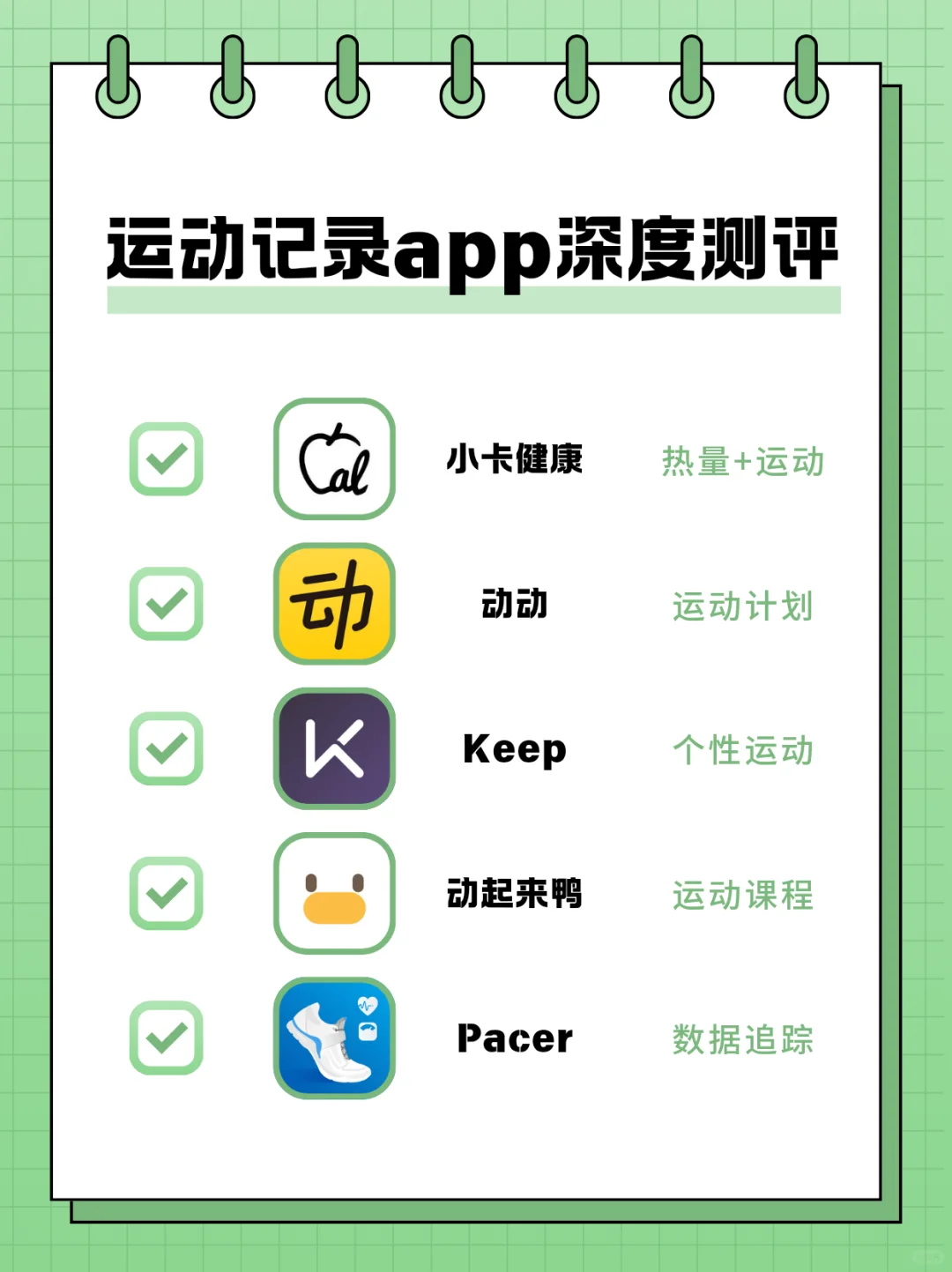 运动记录app深度测评｜新手必看