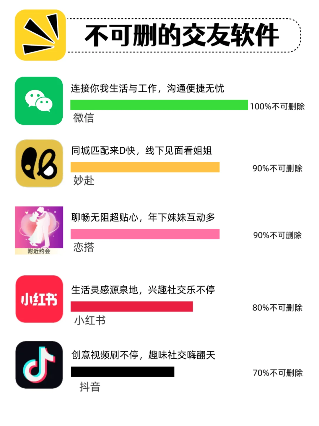 舍不得删的交友软件大赏🎁