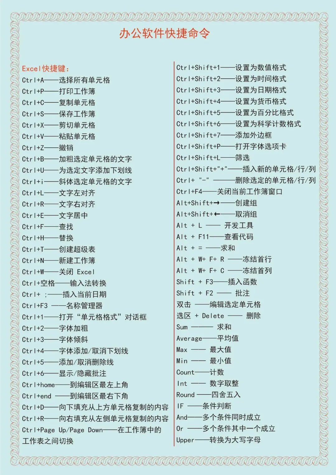 办公软件快捷键