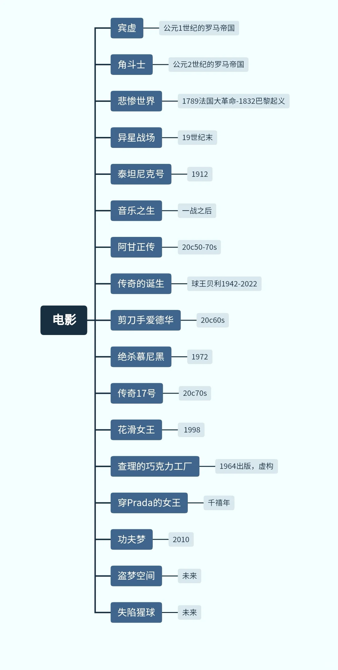 电影🎥留下你心中的影史🔝1