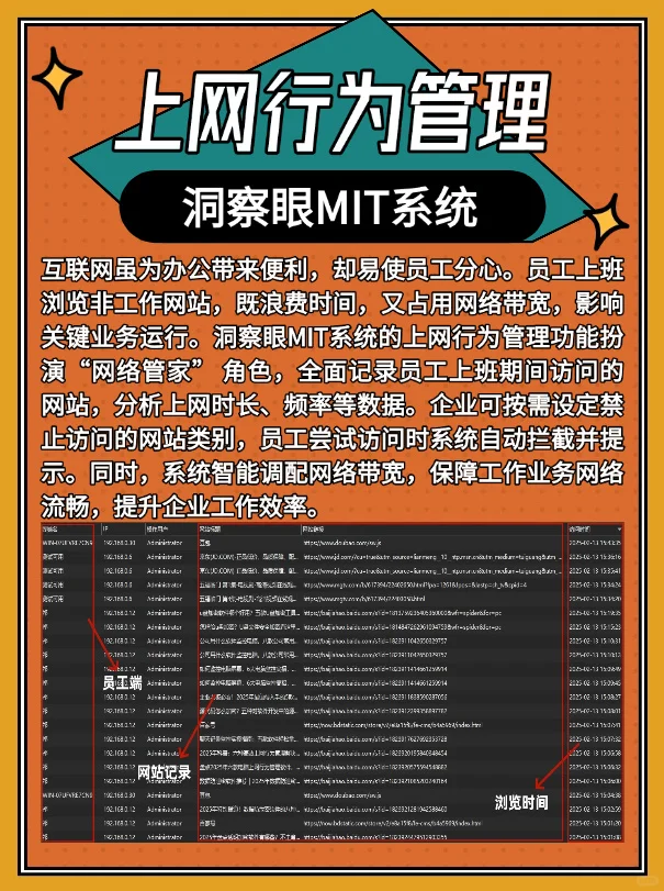 关于电脑监控软件，你知道多少？