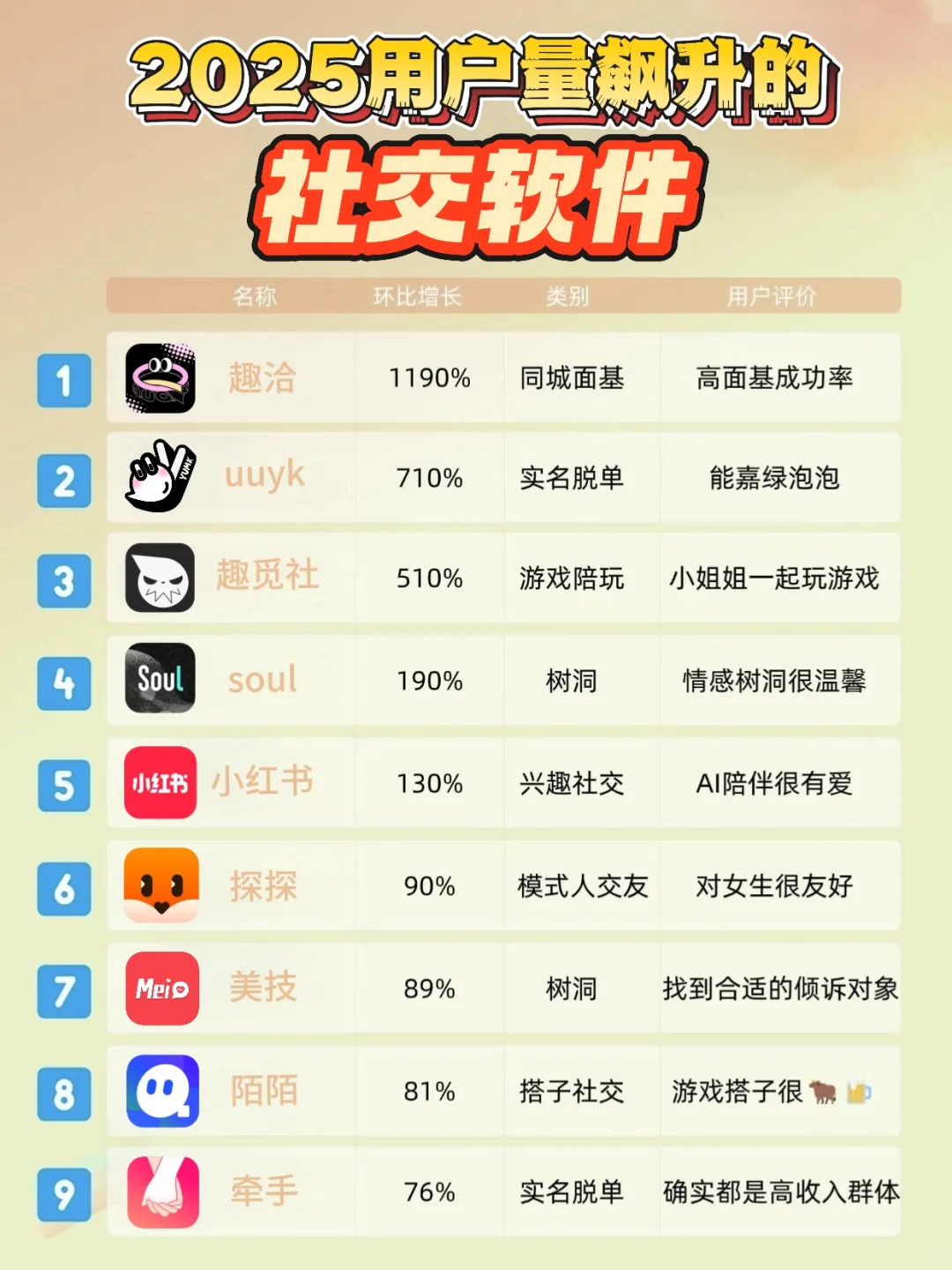 2025你不知道用户量飙升的社交软件!!!