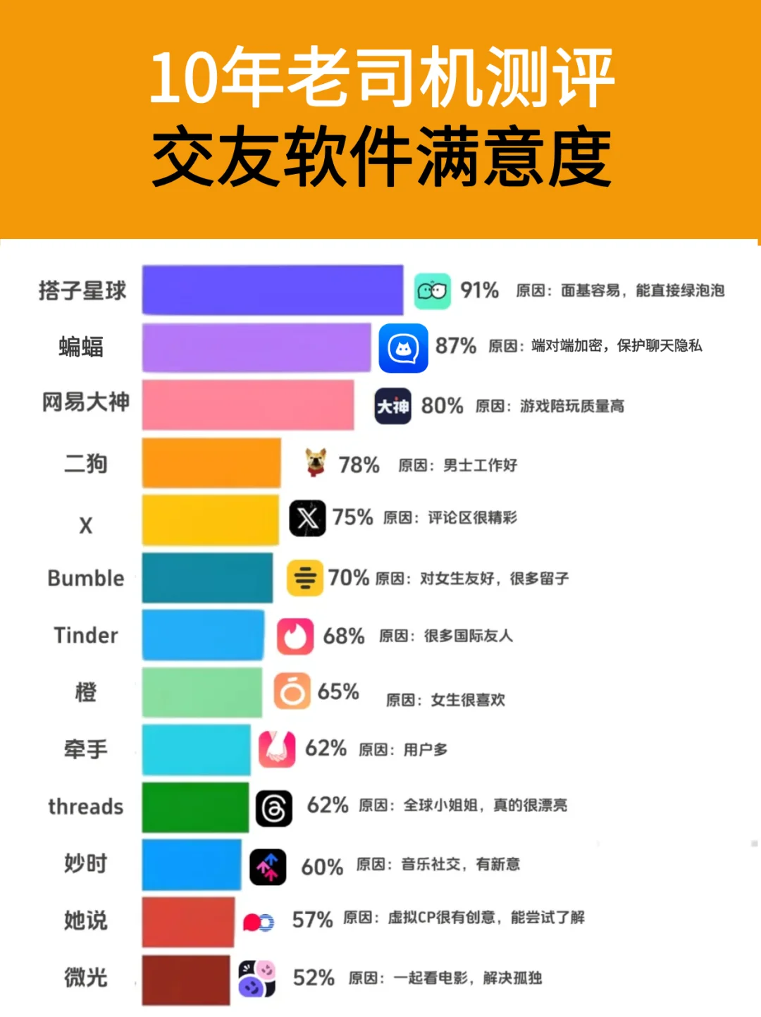 10年老司机社交软件测评