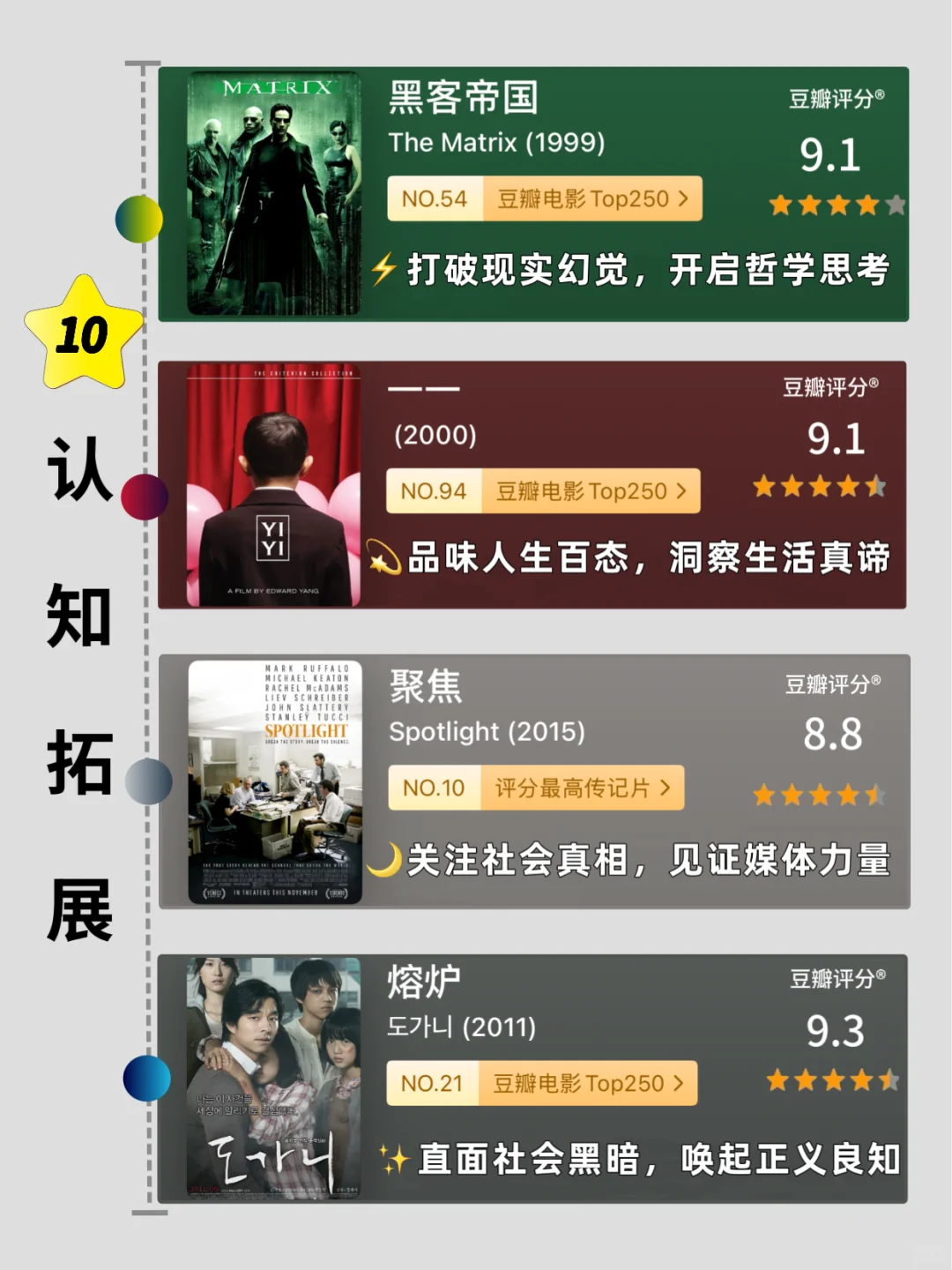 🔥狂刷这40部电影🎞️，脑子真的会变快‼️