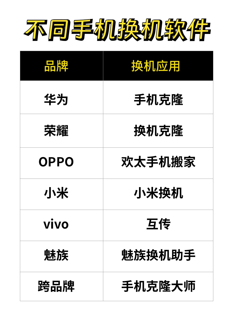 📱手机换机APP软件哪个好用