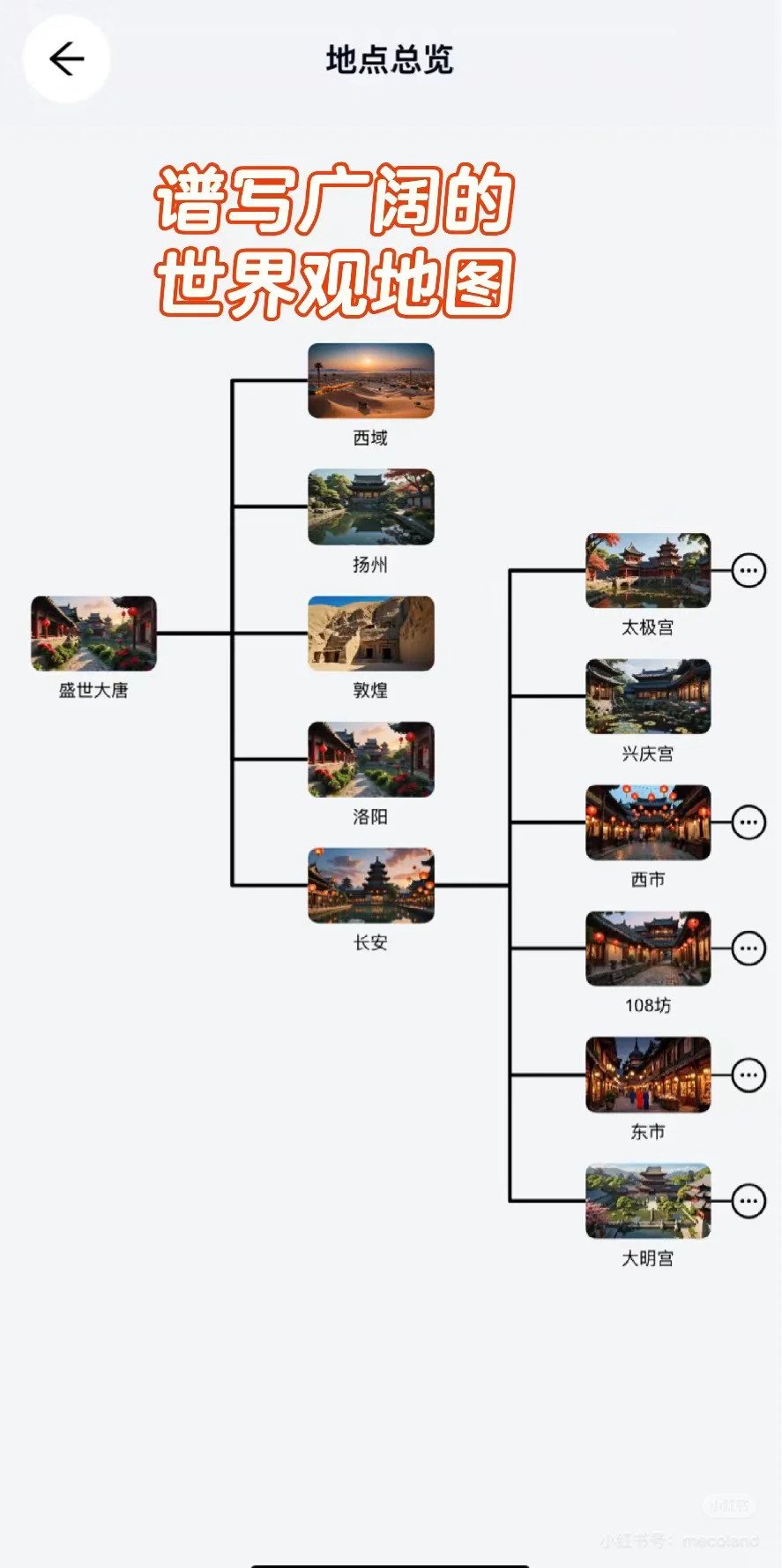 向你介绍这款很新的oc世界观创作软件!