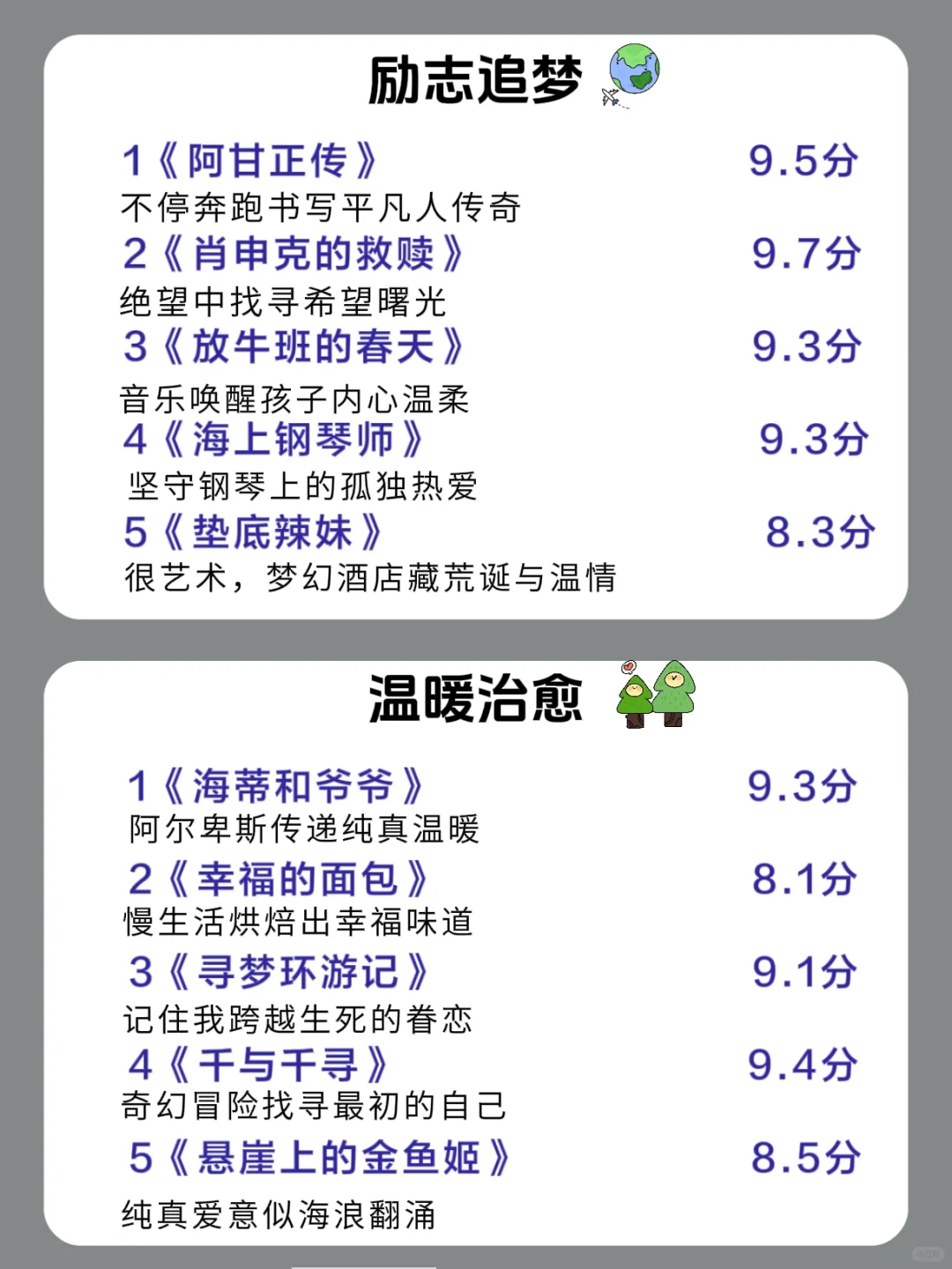 🔥所有女生都去看这40部电影，太好看了‼