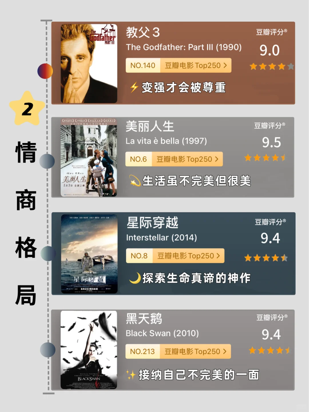 🔥狂刷这40部电影🎞️，脑子真的会变快‼️