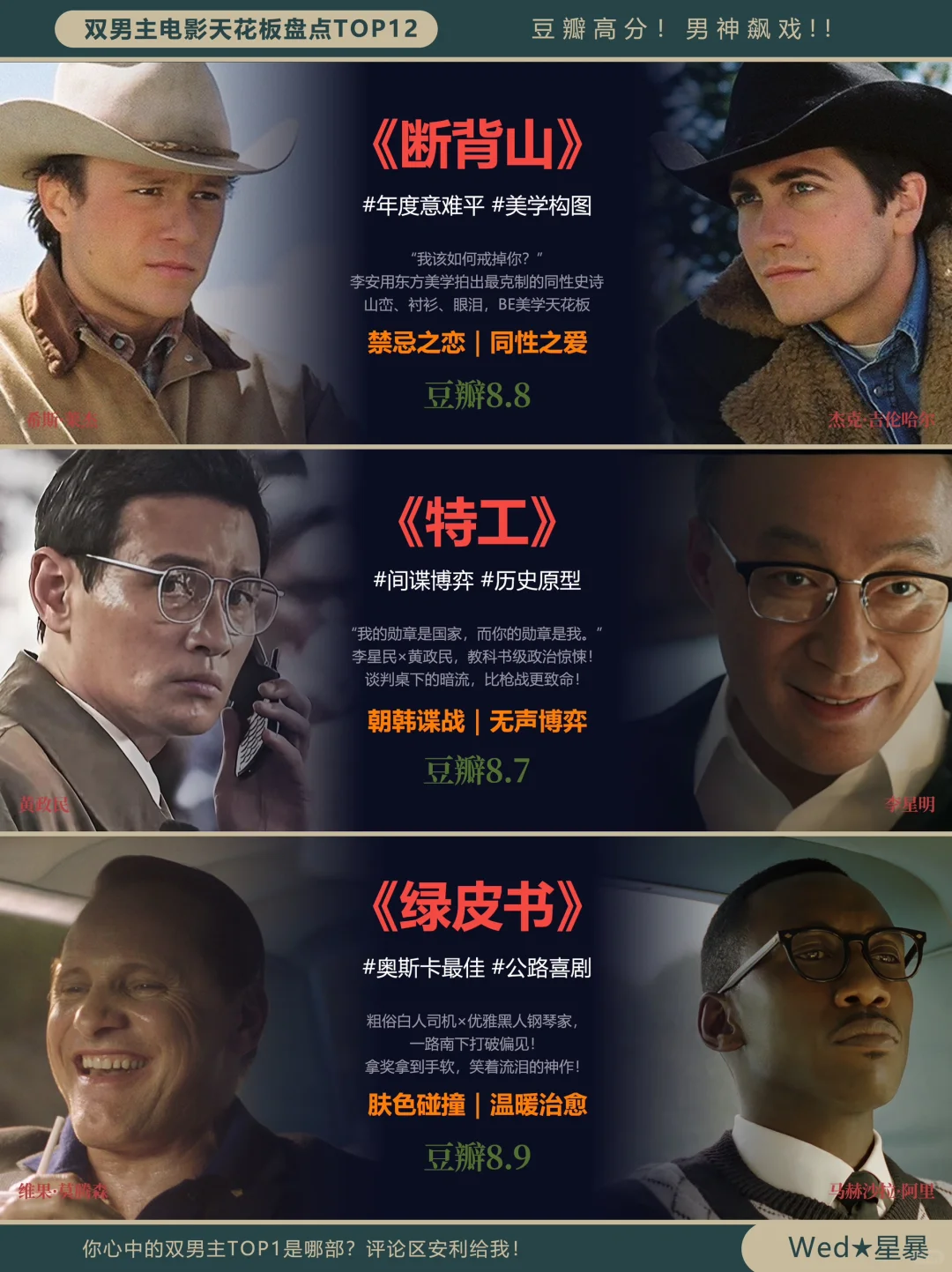 高分电影男神飙戏！双男主电影盘点TOP18!!