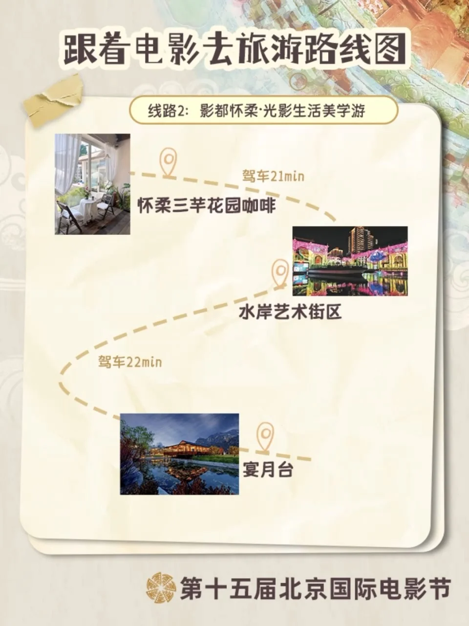 跟着电影游北京，不做观众做主角！