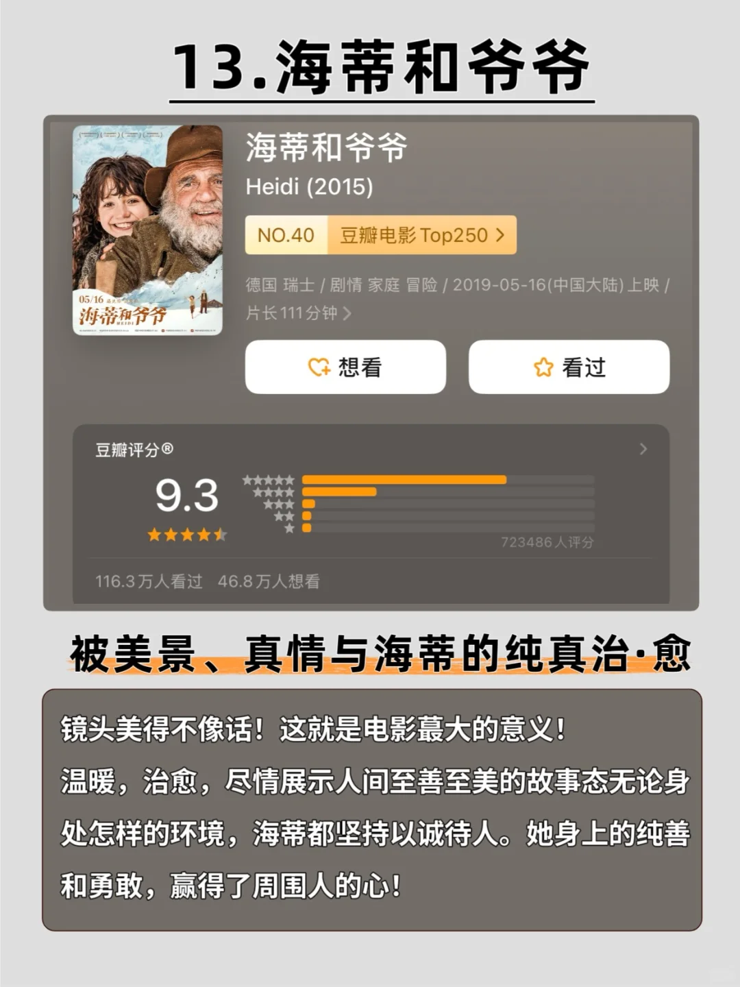 感谢这16部电影,治·愈了我的精神内耗🔥