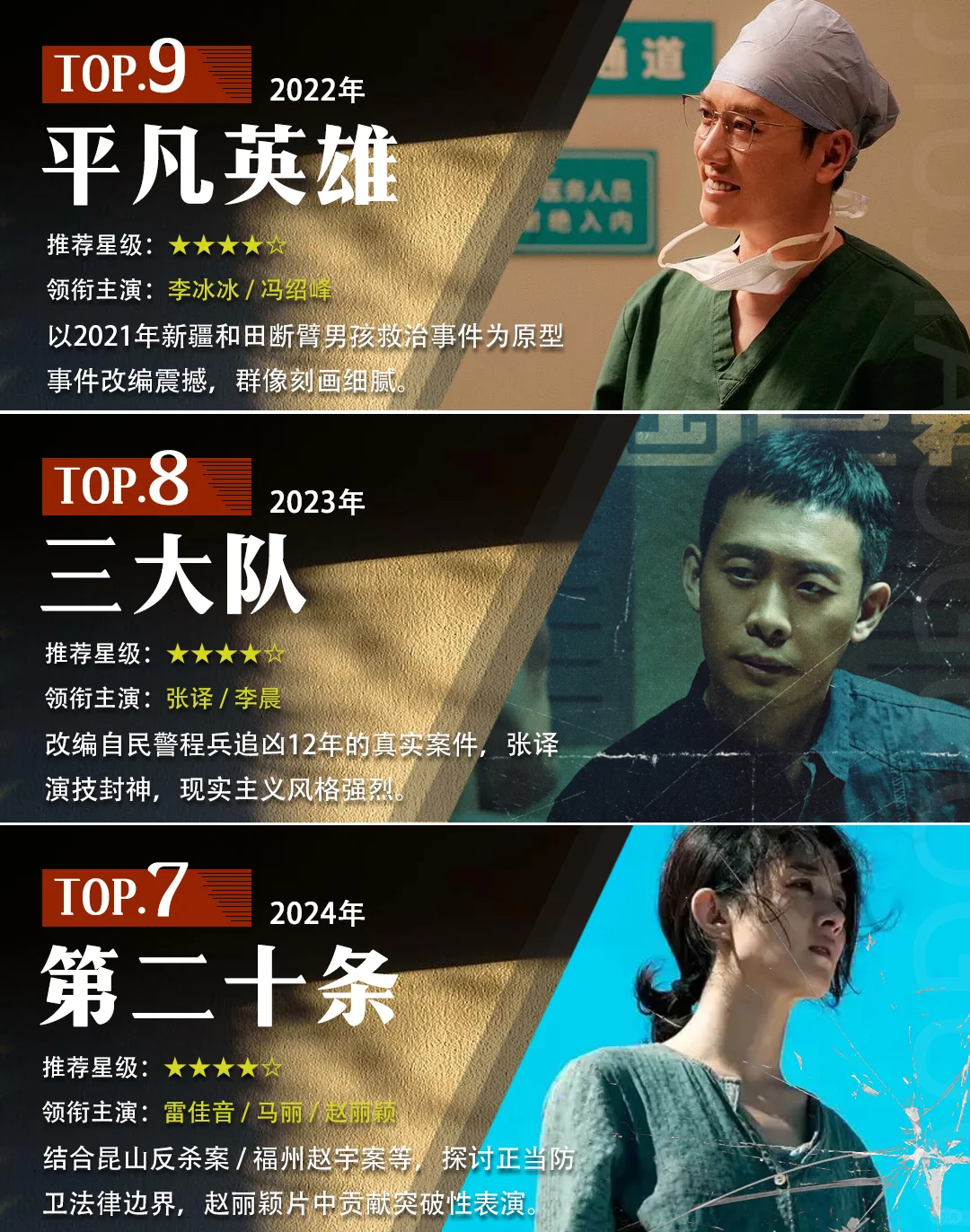 真实事件改编电影Top15!