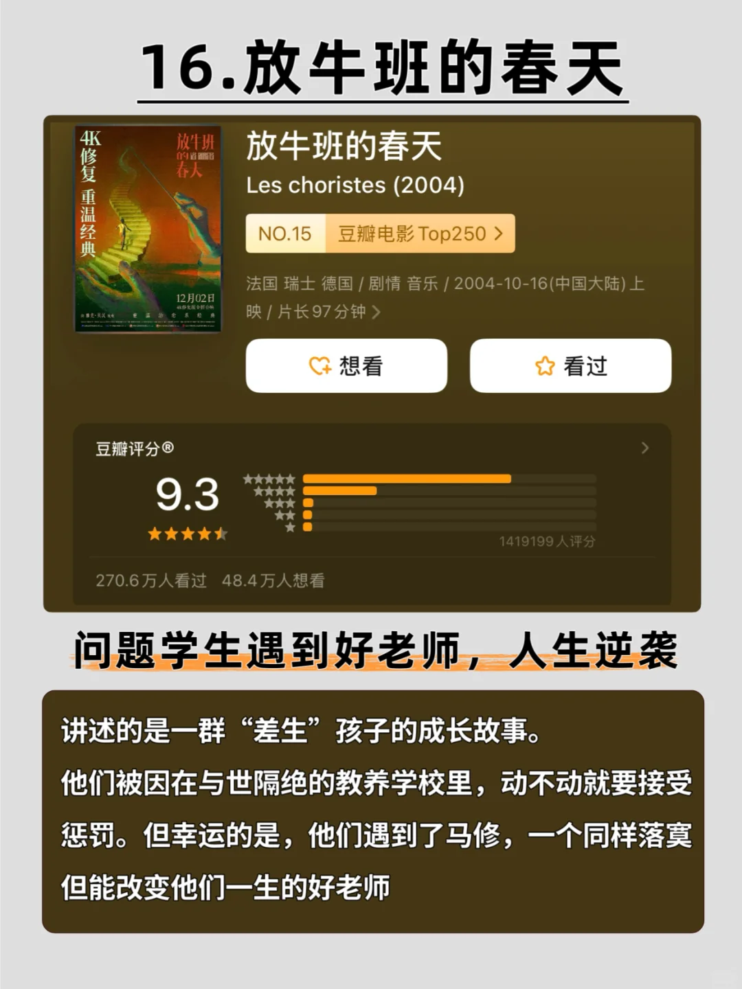 感谢这16部电影,治·愈了我的精神内耗🔥