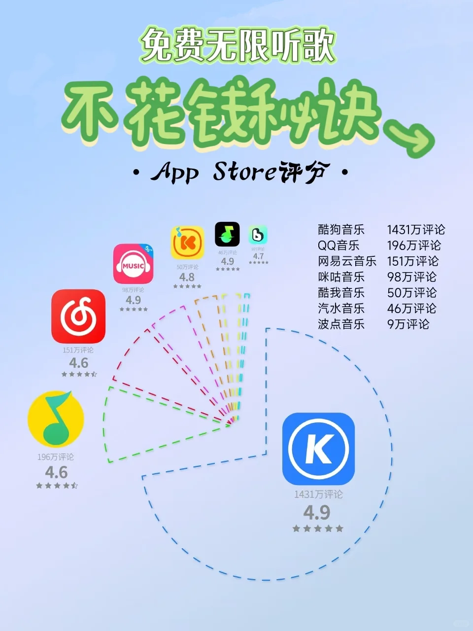 不花钱，免费VIP无限听歌的秘诀！