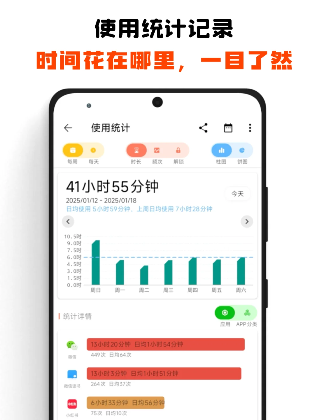 熬夜玩手机到凌晨?这个APP让我戒掉手机瘾