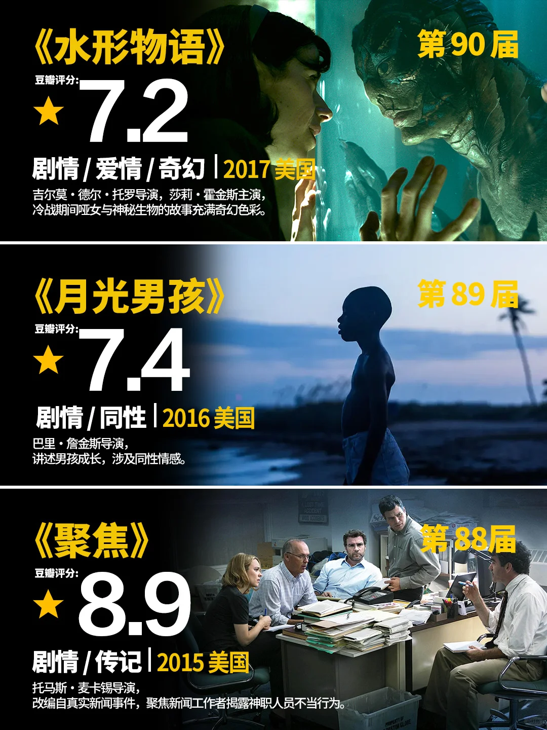 第67届-第96届奥斯卡最佳影片