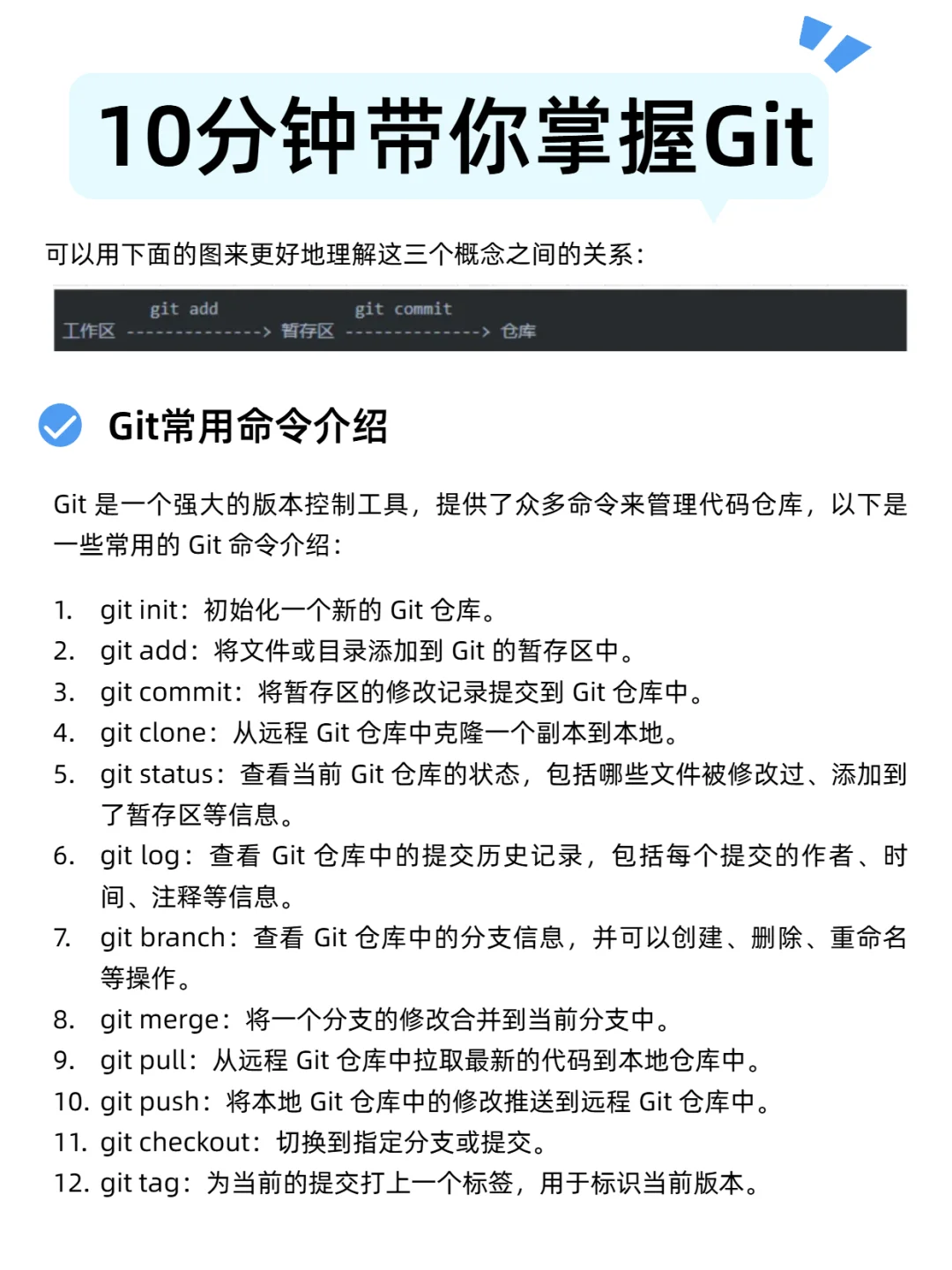 10分钟带你掌握Git，不信看完还学不会！