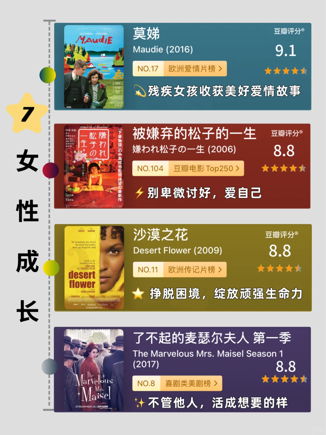 🔥狂刷这40部电影🎞️，脑子真的会变快‼️