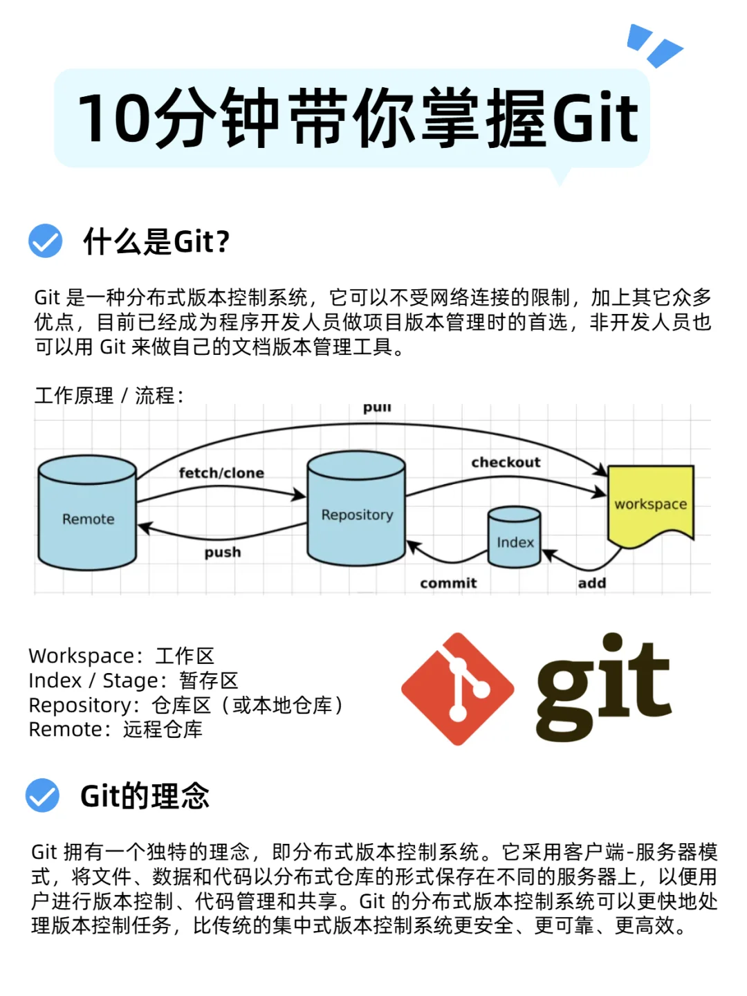 10分钟带你掌握Git，不信看完还学不会！