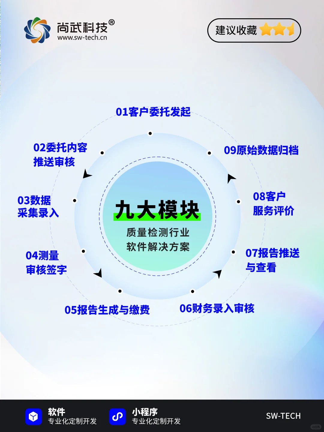 质量检测软件必备9大模块，90%的企业都在用