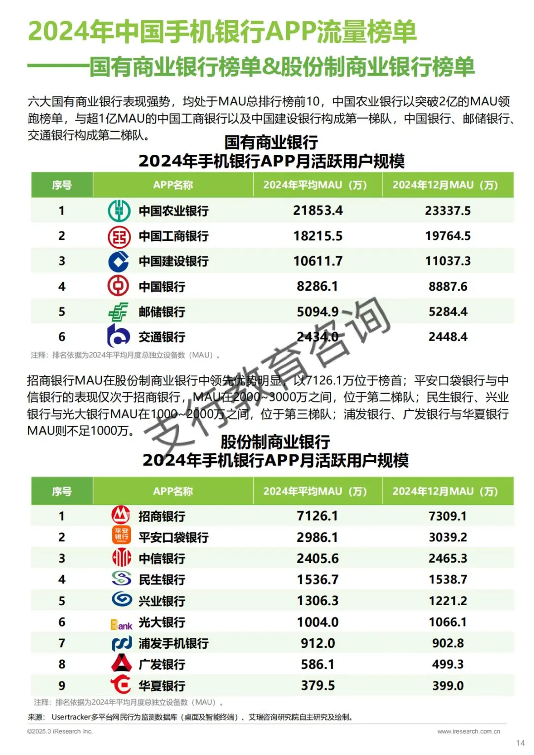 📱中国手机银行APP监测报告