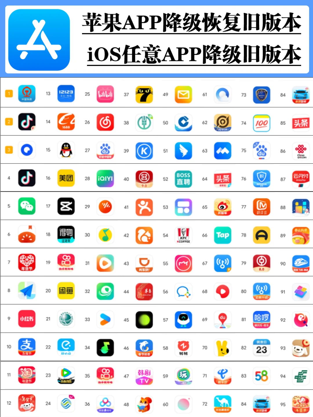 苹果手机旧版本软件下载！ios旧版本APP降级