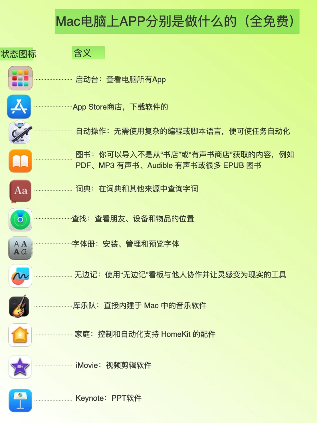 真的超级有用！Mac电脑上这些APP不能不知道