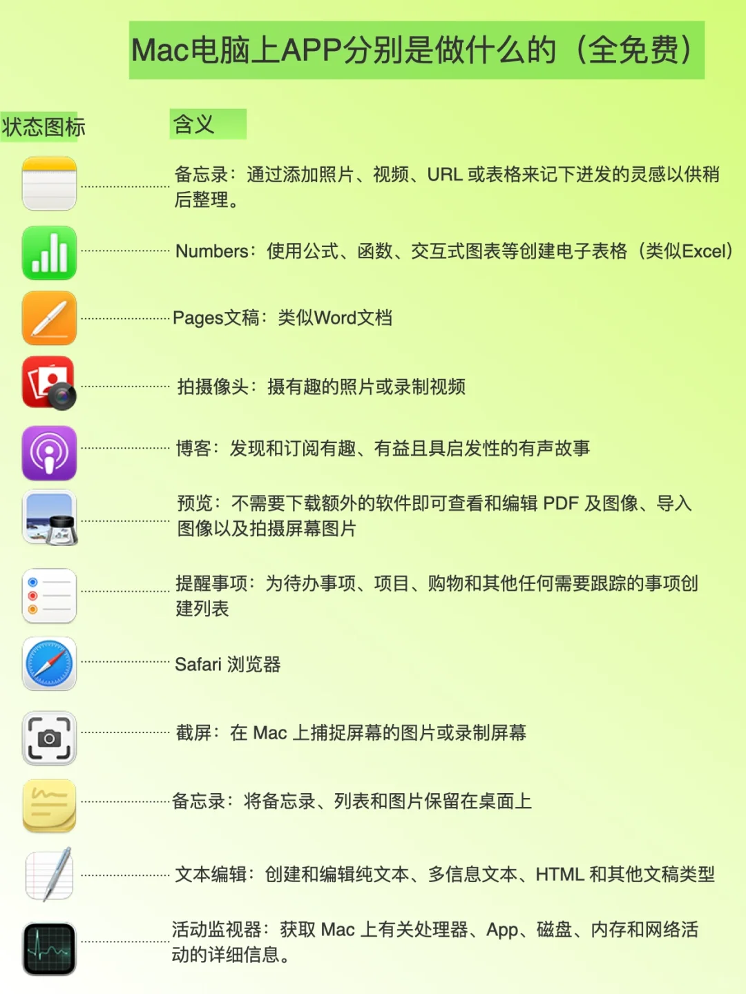 真的超级有用！Mac电脑上这些APP不能不知道