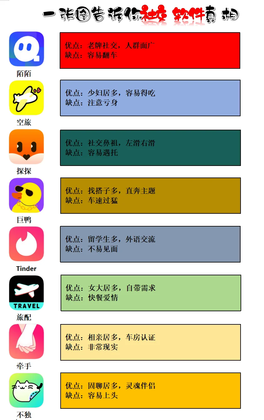 用了30+社交软件总结~男大勇闯相亲界