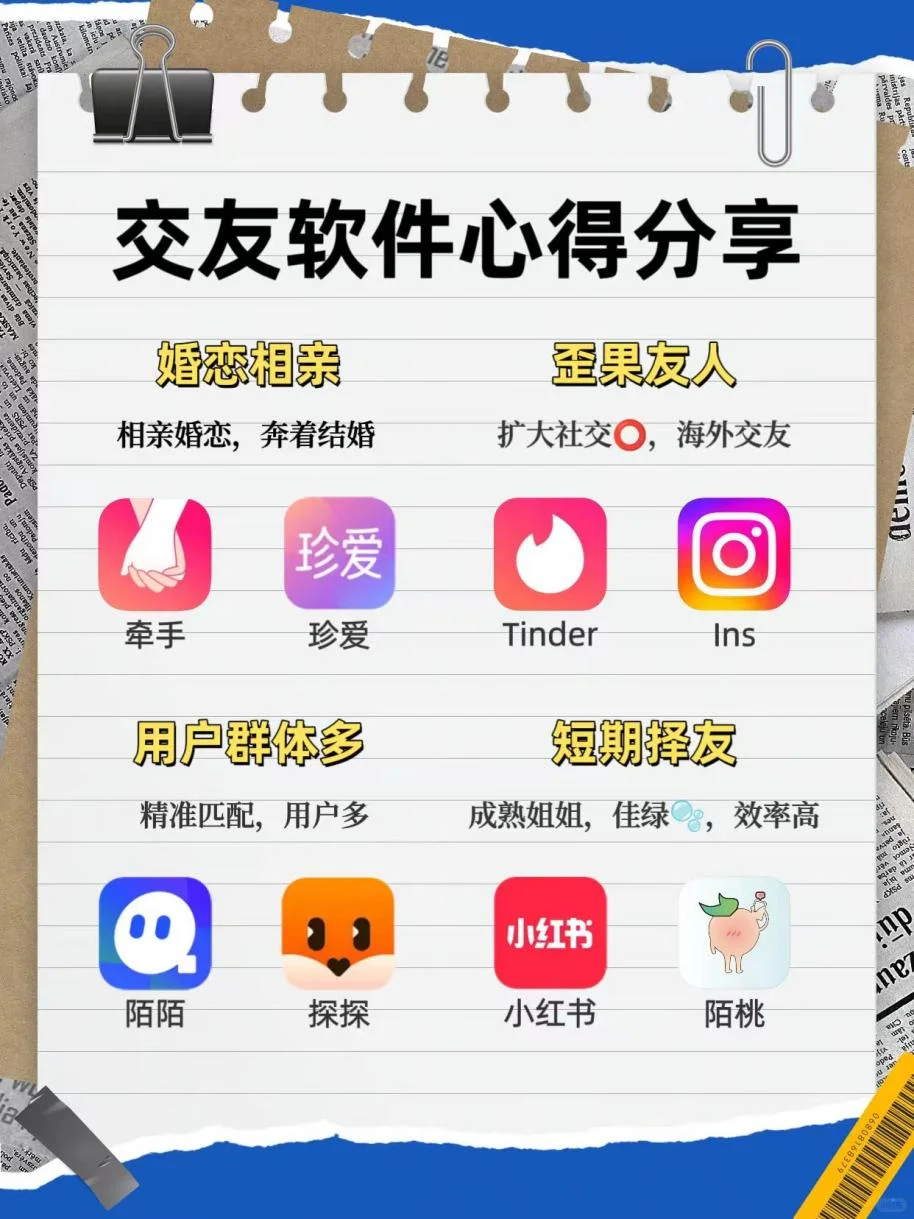 两个月50+交友软件使用感总结～