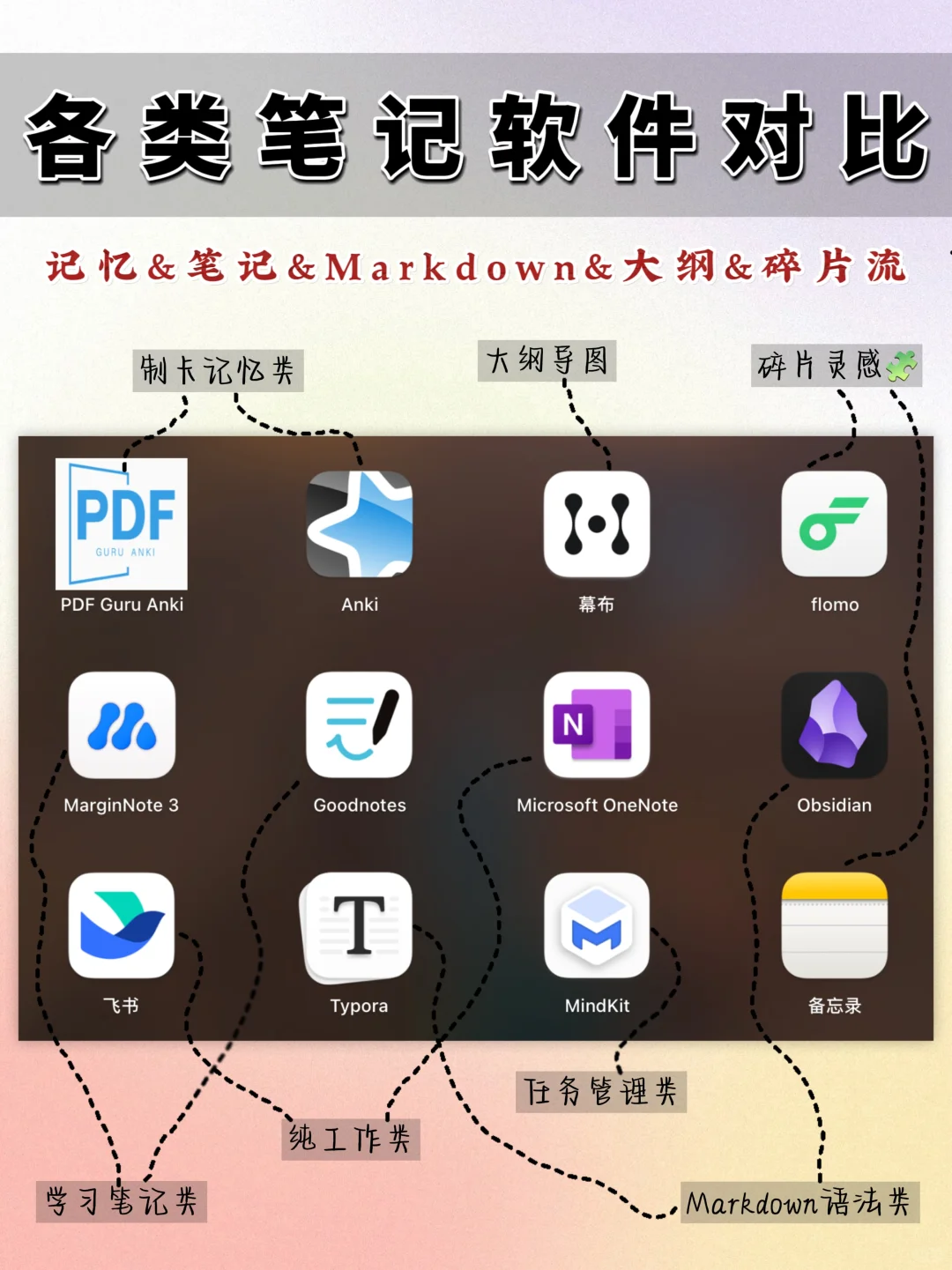 各类笔记软件对比｜记忆、批注、碎片、大纲