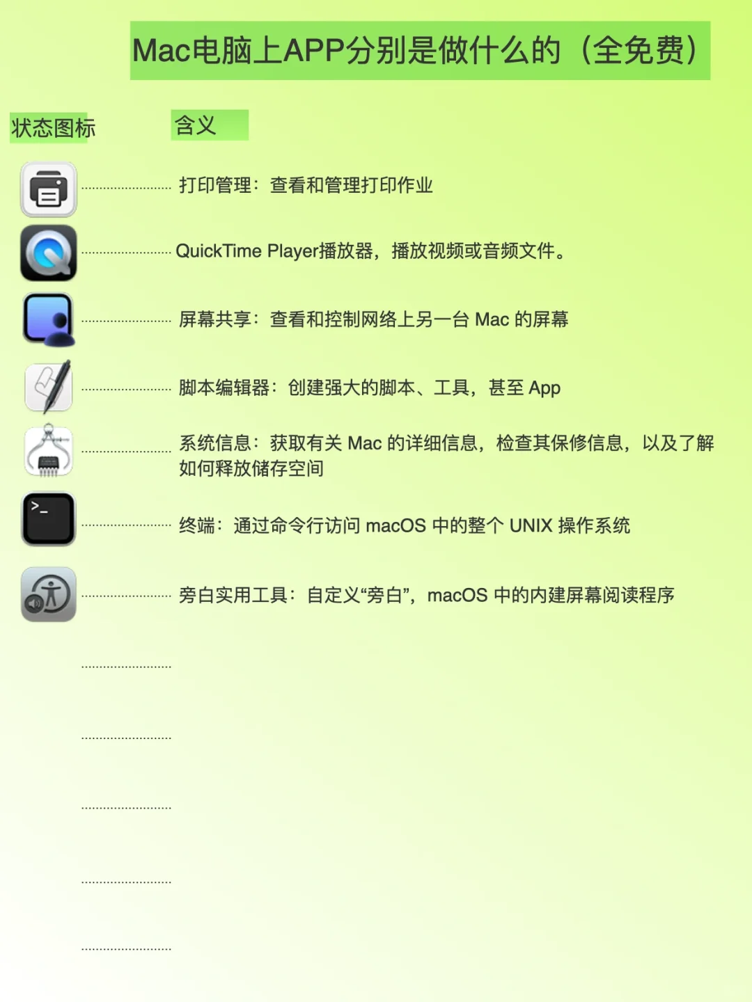 真的超级有用！Mac电脑上这些APP不能不知道