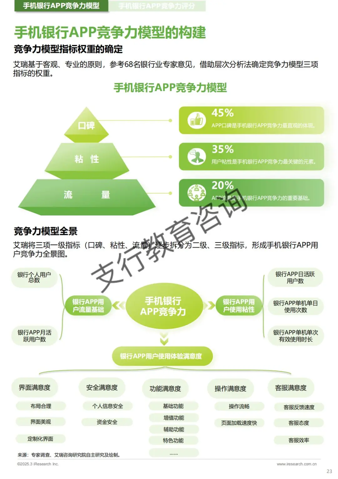📱中国手机银行APP监测报告